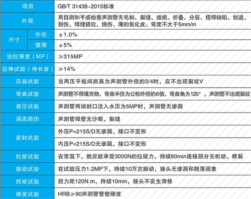 印台螺旋式声测管现货性能特点